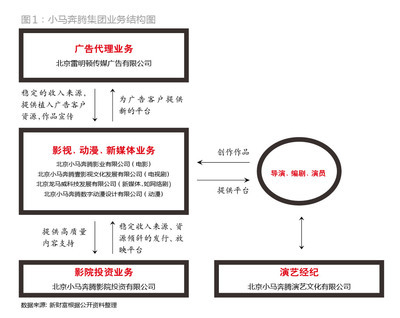 小馬奔騰 丈量藝術(shù)與商業(yè)的距離